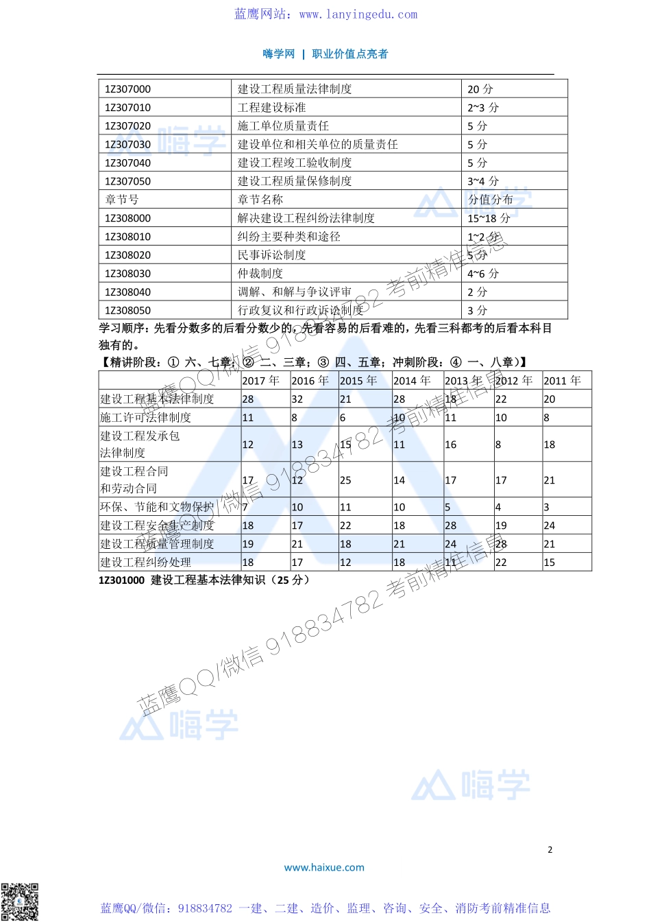 陈印 一级建造师 建设工程法规及相关知识 精讲通关 1Z300000（1）前导.pdf_第2页