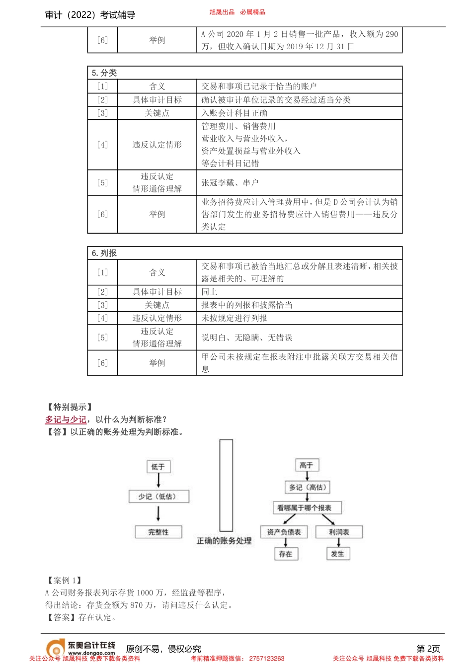 第5讲_解密审计天书（五）(1).pdf_第2页