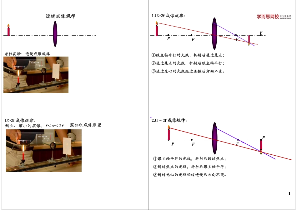 透镜成像规律(1).pdf_第1页