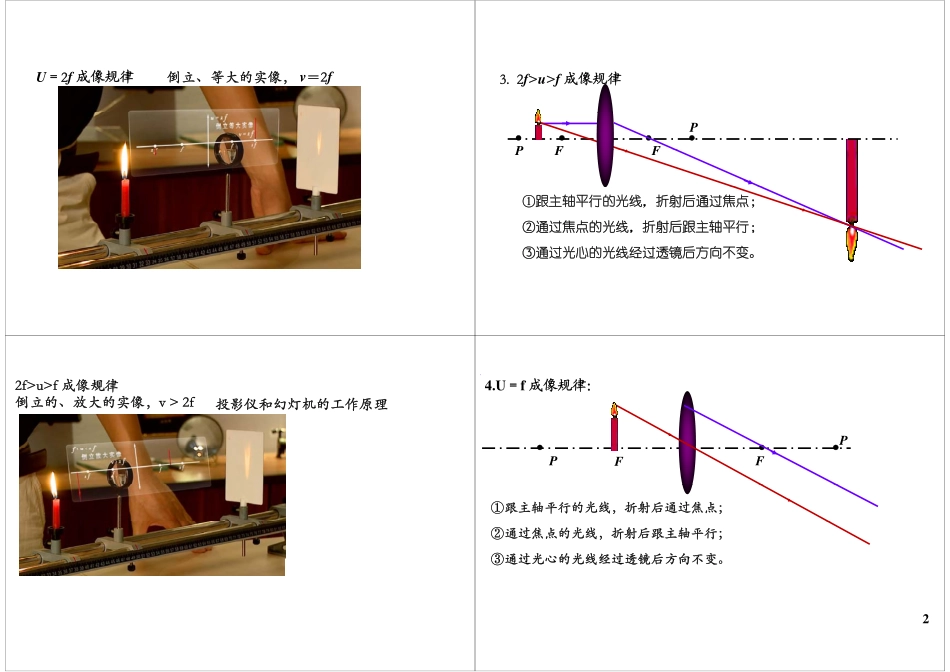 透镜成像规律(1).pdf_第2页