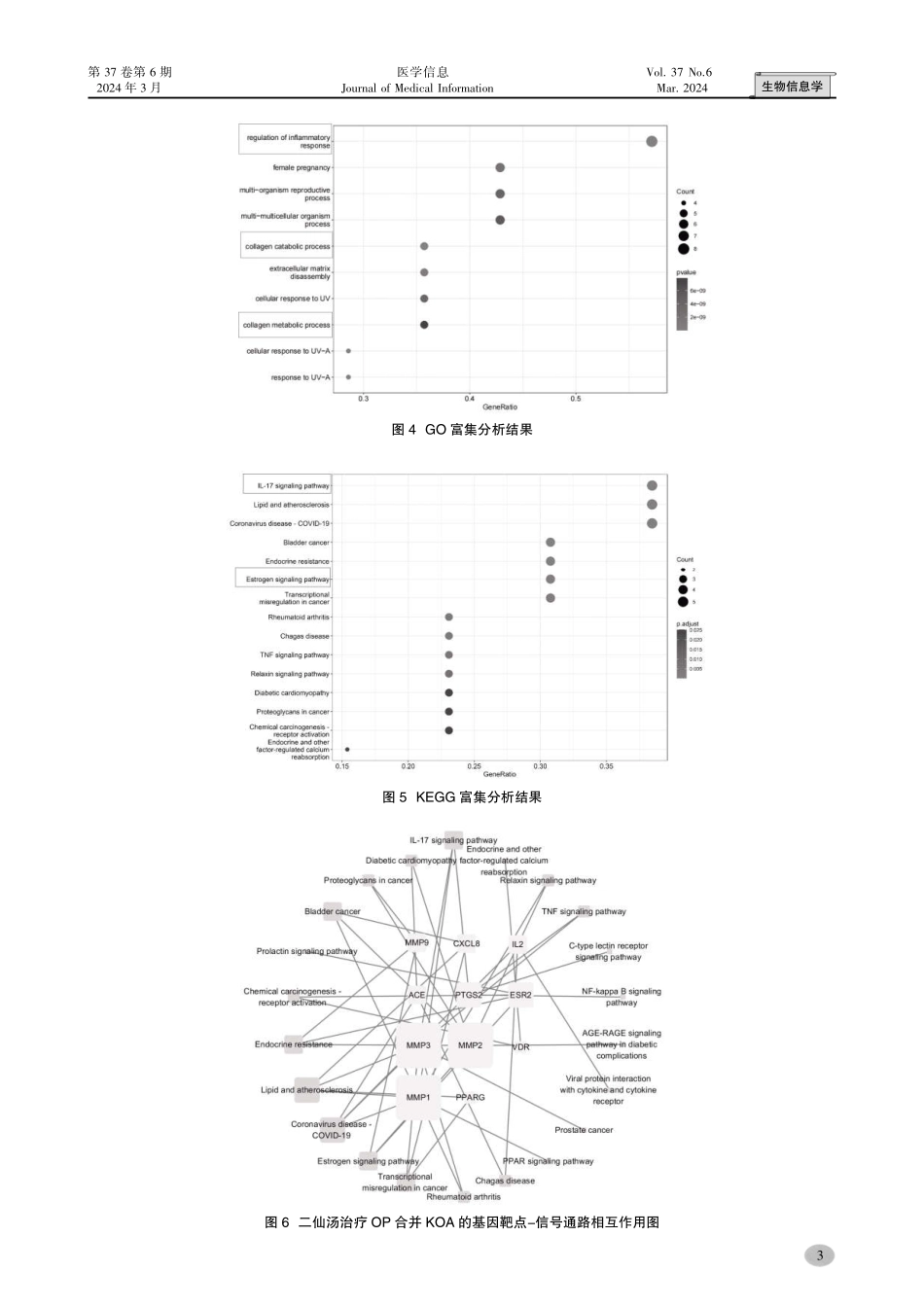 基于生物信息学分析二仙汤治疗膝关节骨性关节炎合并骨质疏松症的机制.pdf_第3页