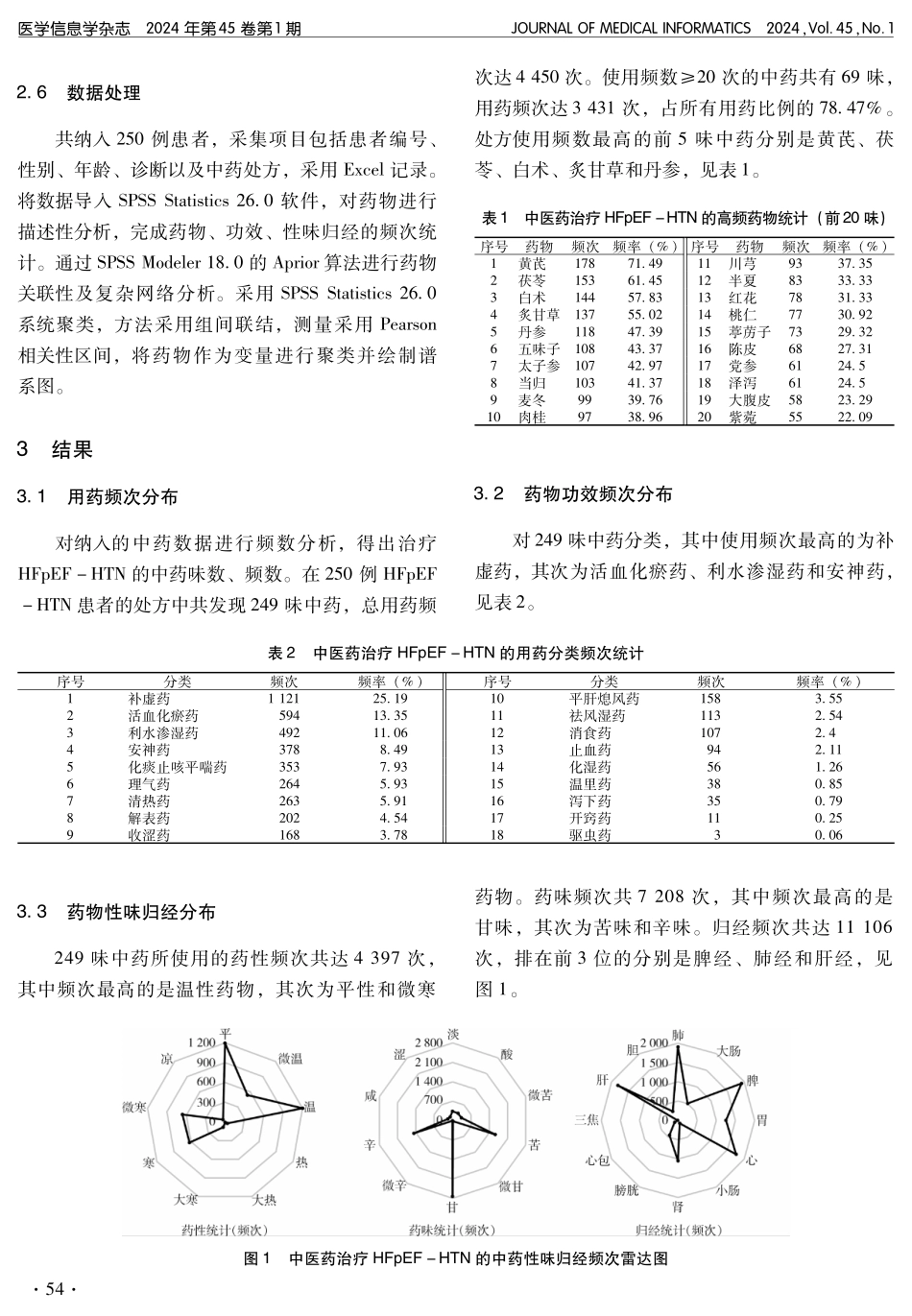 基于数据挖掘探讨高血压合并射血分数保留型心力衰竭的用药规律.pdf_第3页