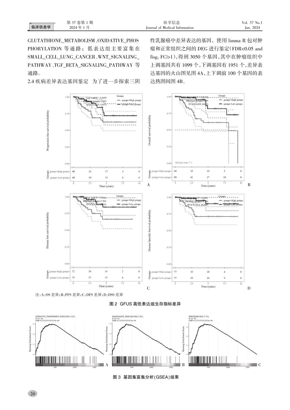基于糖酵解相关基因GFUS对三阴性乳腺癌疗效预测模型构建与验证.pdf_第3页