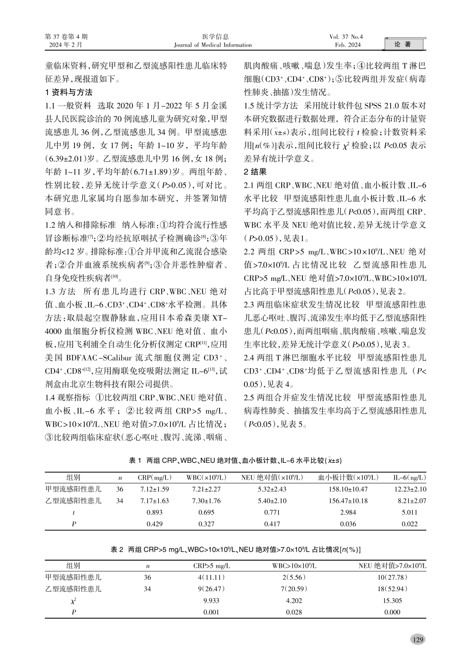 甲型和乙型流感阳性儿童临床特征分析.pdf_第2页