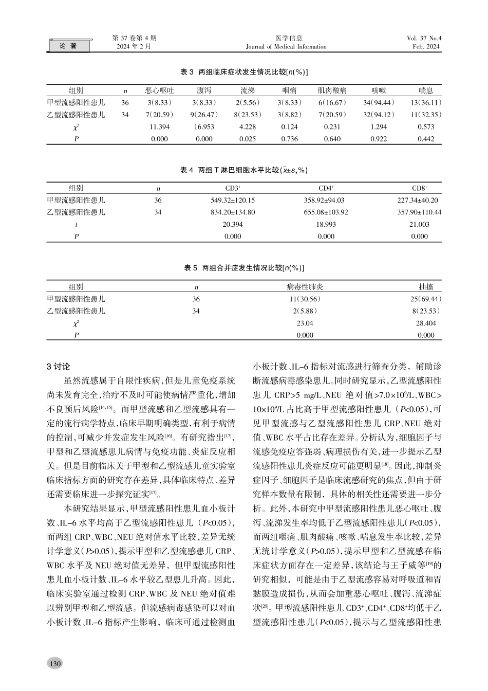 甲型和乙型流感阳性儿童临床特征分析.pdf_第3页