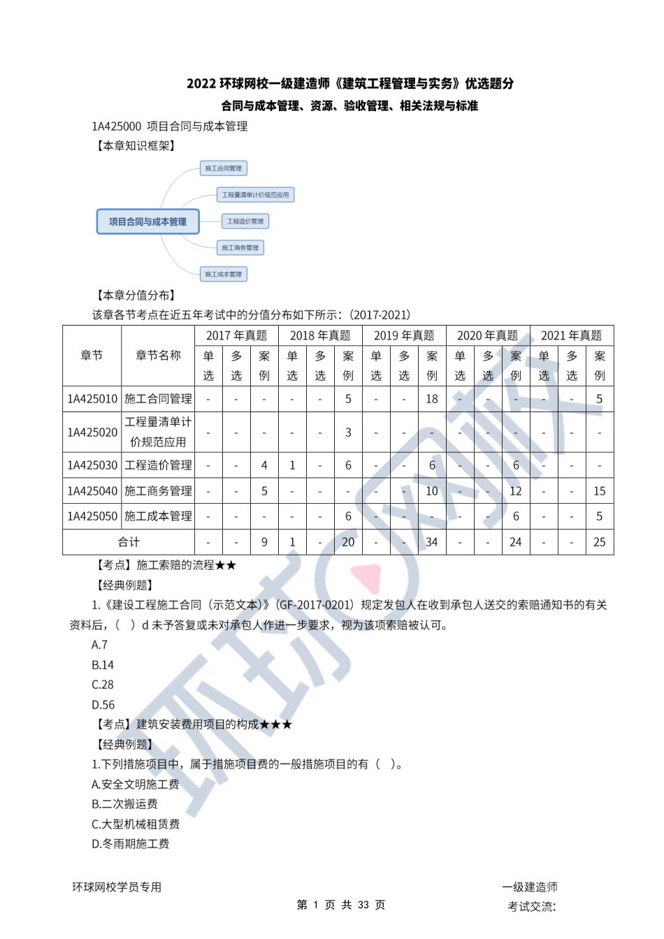 第10讲优选题分（五）-资源、验收管理、相关法规与标准.pdf_第1页