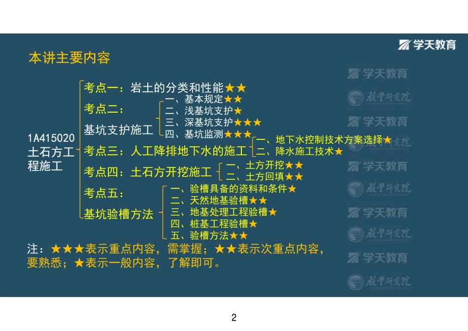 第13讲1A415020土石方工程施工（下）-彩色观看版.pdf_第2页