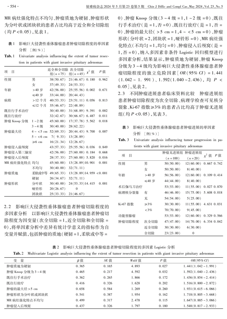 巨大侵袭性垂体腺瘤患者肿瘤切除程度和肿瘤进展的相关因素分析 (1).pdf_第3页