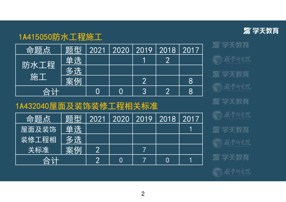第23讲1A415050防水工程施工-彩色观看版.pdf_第2页