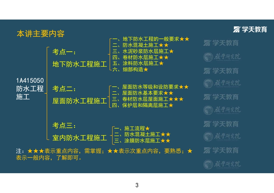 第23讲1A415050防水工程施工-彩色观看版.pdf_第3页