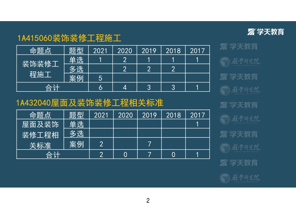 第24讲1A415060装饰装修工程施工（上）-彩色观看版.pdf_第2页