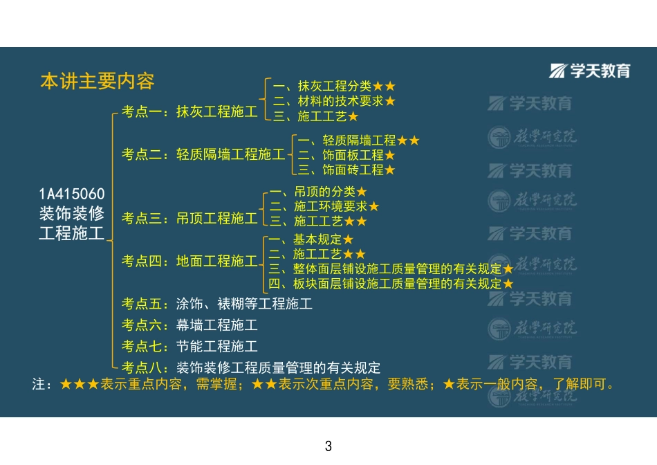 第24讲1A415060装饰装修工程施工（上）-彩色观看版.pdf_第3页