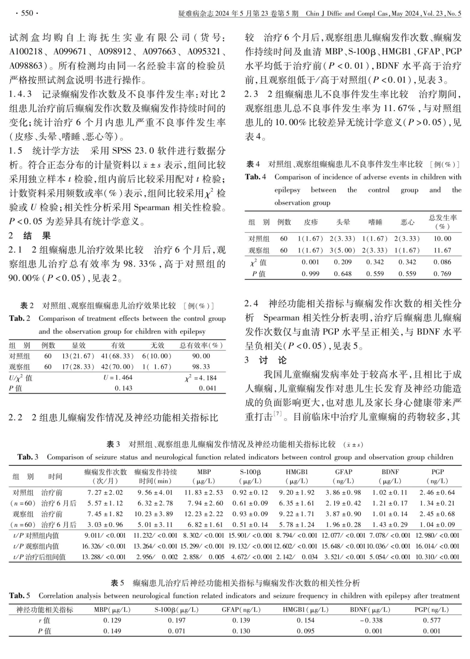 拉考沙胺联合左乙拉西坦治疗癫痫患儿临床疗效及对神经功能相关指标的影响 (1).pdf_第3页