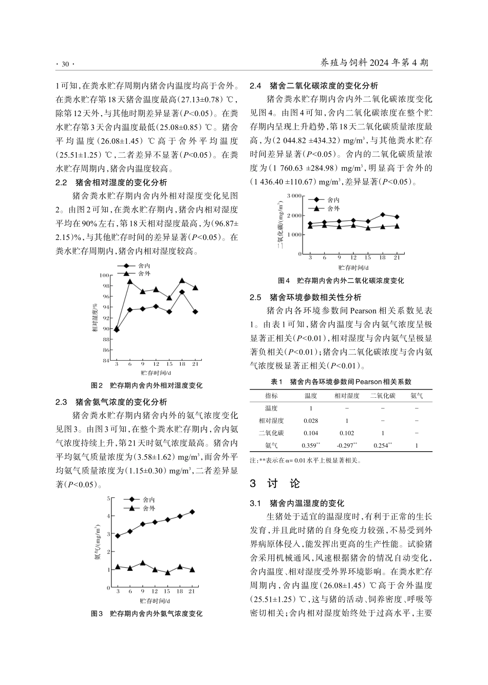 漏缝地板下粪水贮存周期内猪舍空气环境的监测.pdf_第3页