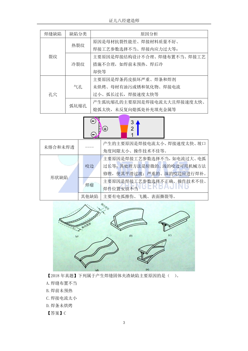 【建筑】基础精学31-钢结构1.pdf_第3页