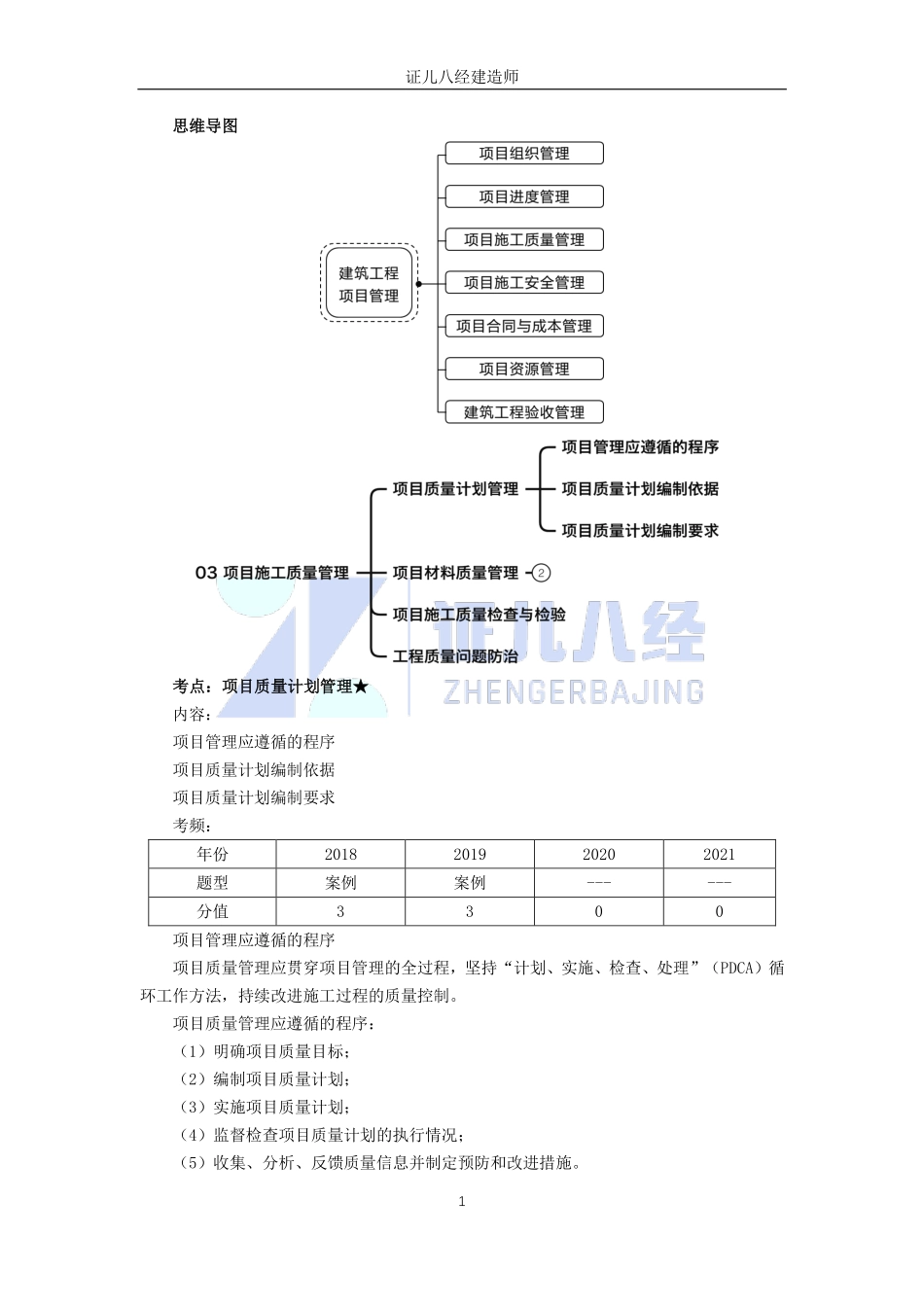 【建筑】基础精学51-项目质量计划管理及材料质量管理.pdf_第1页