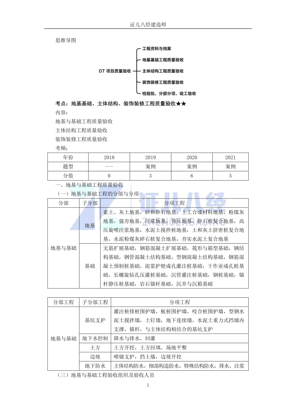 【建筑】基础精学71-建筑工程验收管理02.pdf_第1页