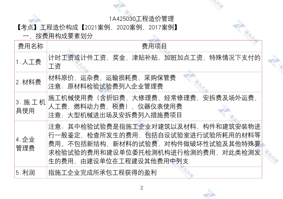 【建筑0703】第一阶·懂 基础伴学05.pdf_第2页