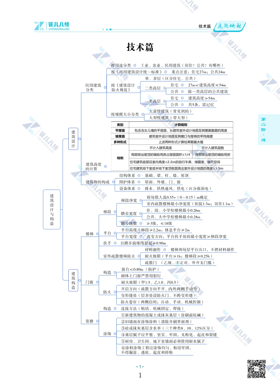 【建筑0922】精华结构图.pdf_第1页