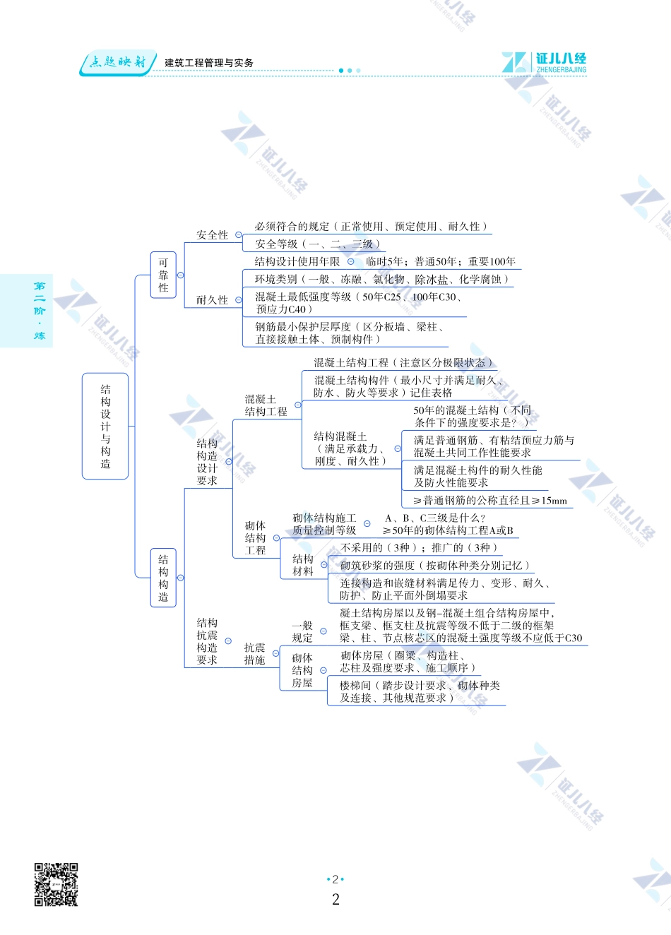 【建筑0922】精华结构图.pdf_第2页