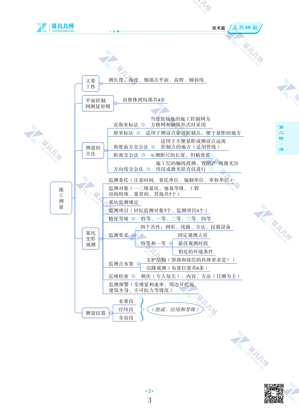 【建筑0922】精华结构图.pdf_第3页