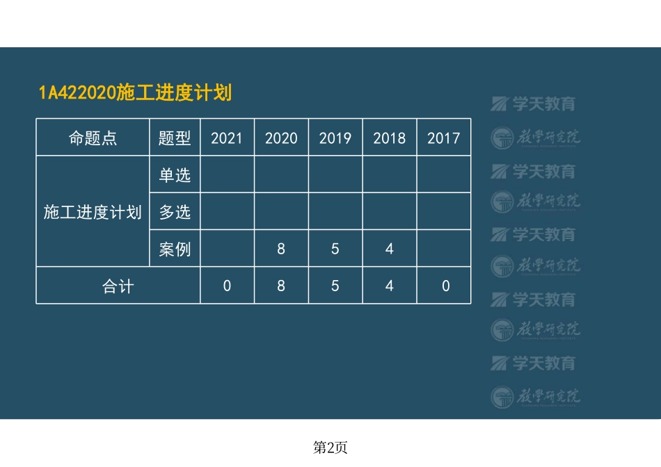 第35讲1A422020施工进度计划-彩色观看版.pdf_第2页