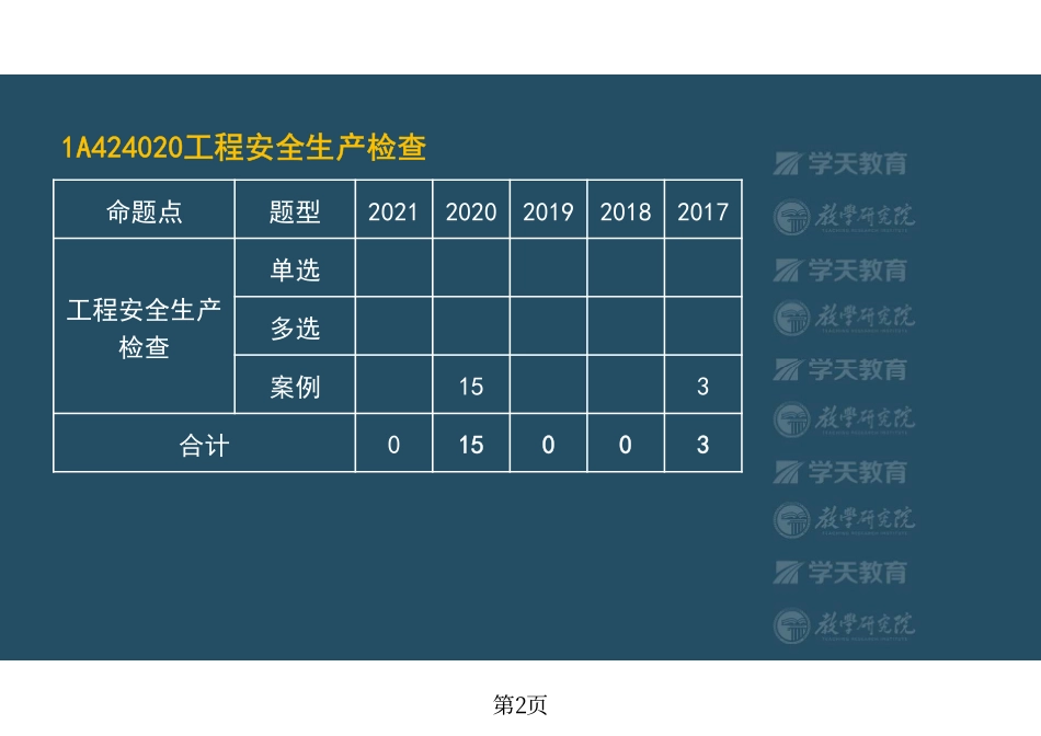 第41讲1A424020工程安全生产检查-彩色观看版.pdf_第2页
