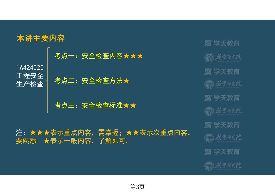 第41讲1A424020工程安全生产检查-彩色观看版.pdf_第3页