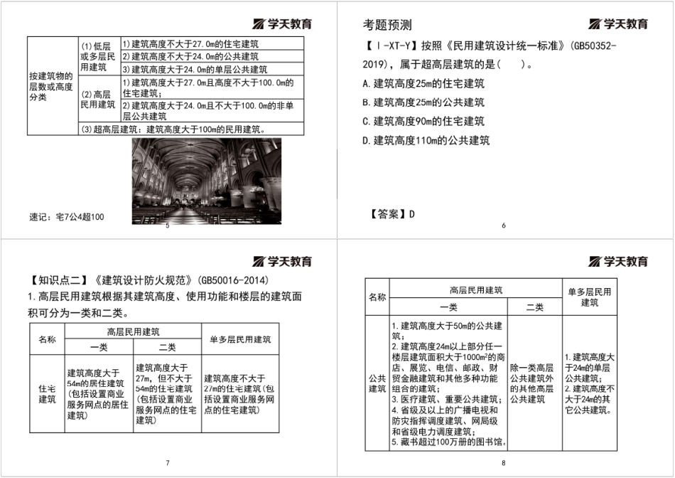 01.2022年一建《建筑》冲刺串讲-黑白打印版.pdf_第2页