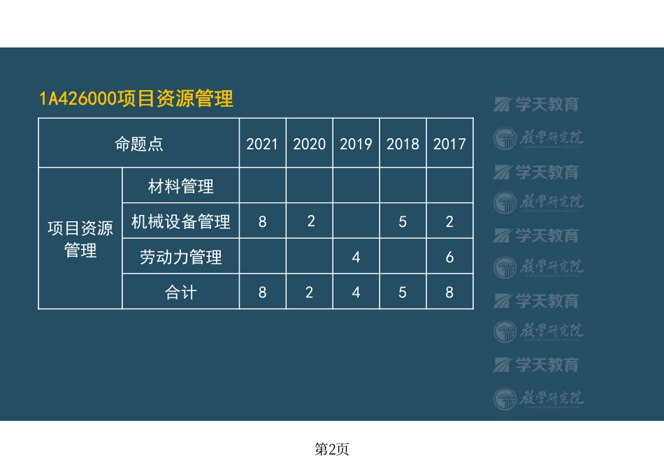 第51讲1A426010材料管理-彩色观看版.pdf_第2页