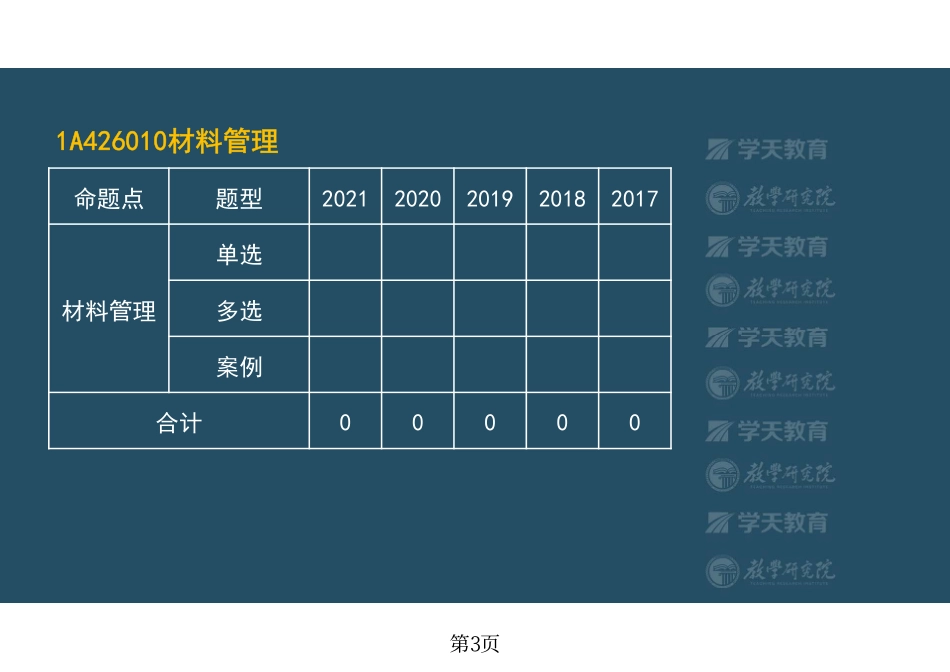 第51讲1A426010材料管理-彩色观看版.pdf_第3页