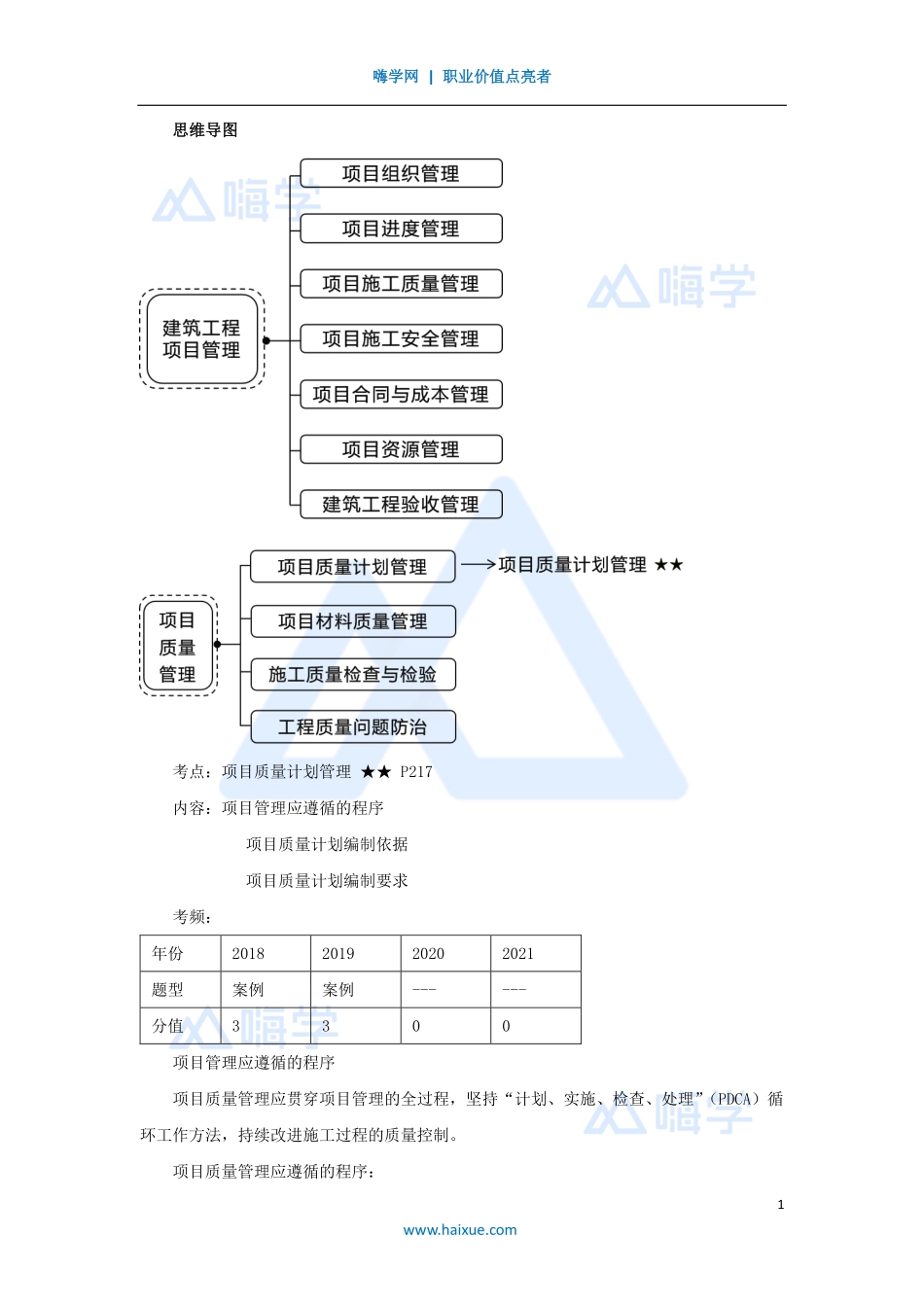 1A420000-（54）建筑工程项目管理-项目质量计划管理及材料质量管理.pdf_第1页