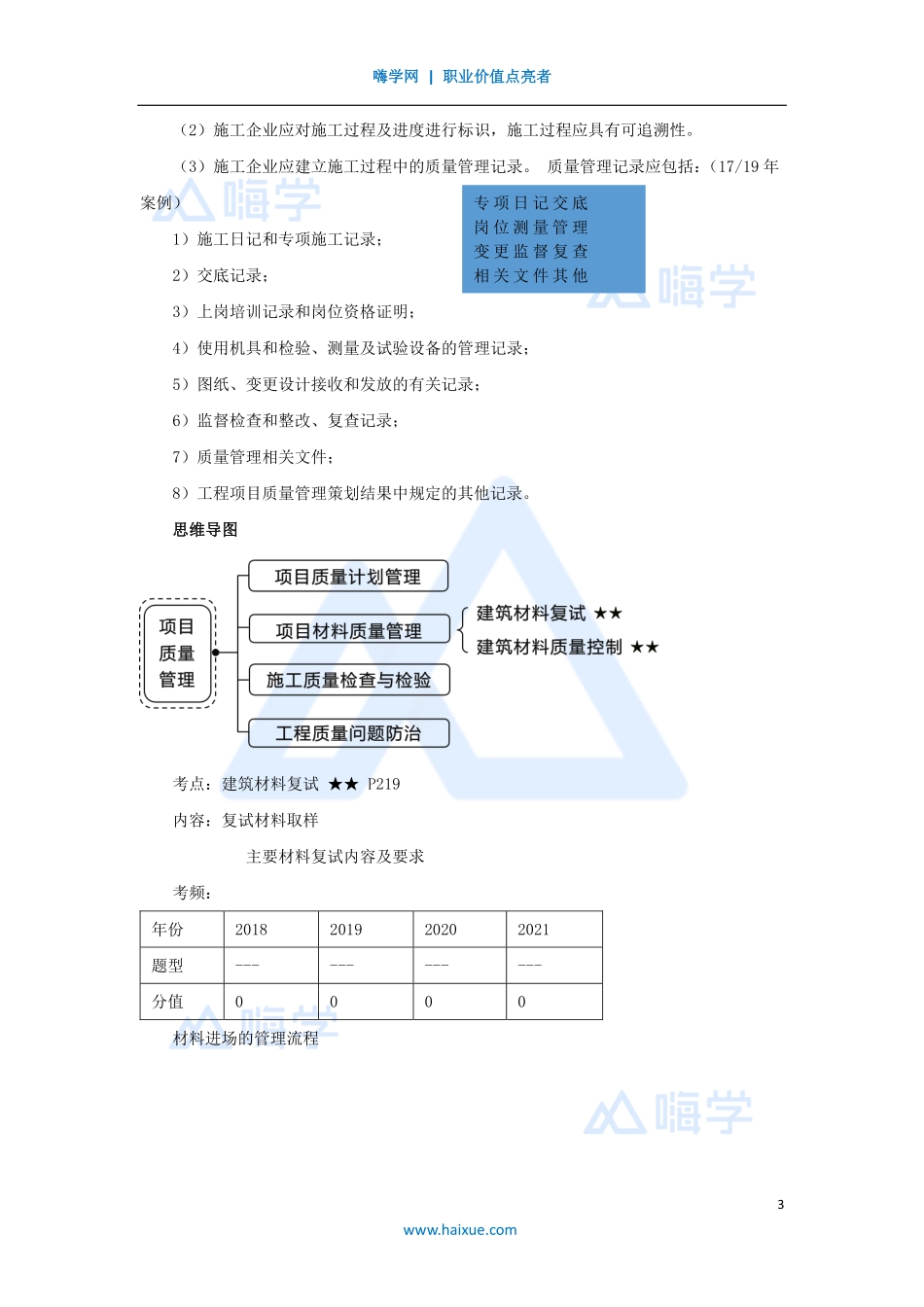 1A420000-（54）建筑工程项目管理-项目质量计划管理及材料质量管理.pdf_第3页