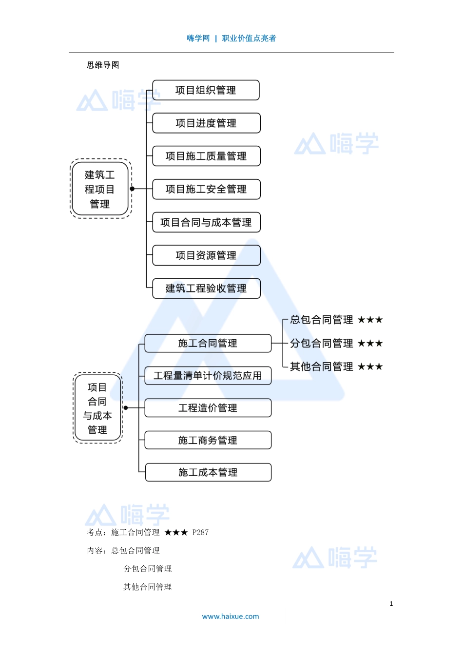 1A420000-（64）建筑工程项目管理-合同与成本管理1.pdf_第1页
