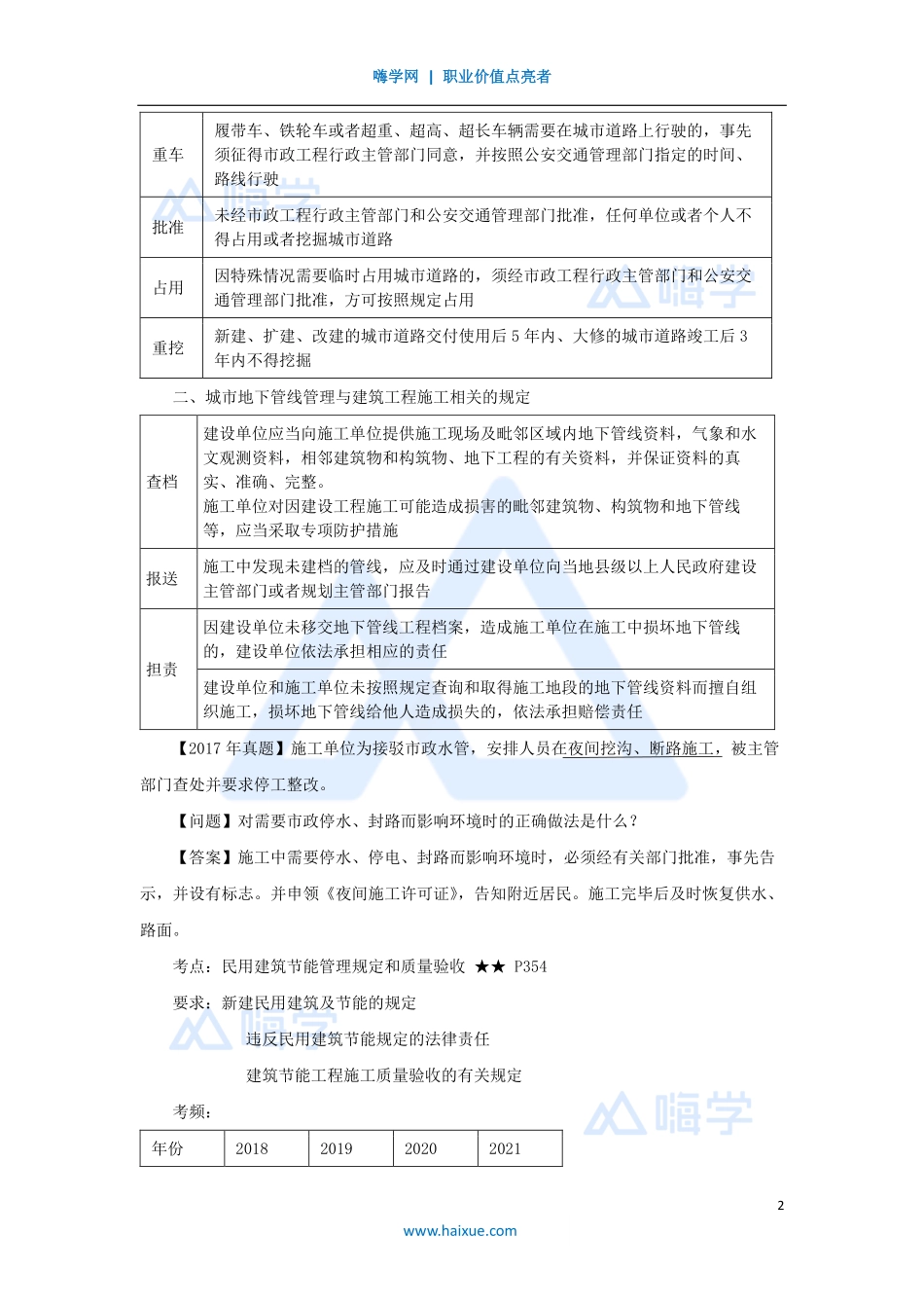 1A430000-（74）工程相关法规.pdf_第2页