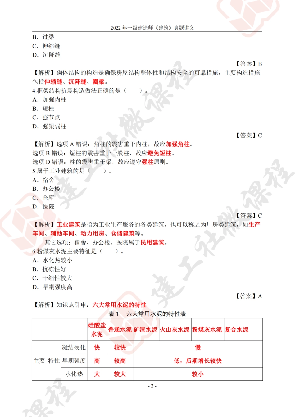 2022年一建《建筑》真题讲义.pdf_第2页