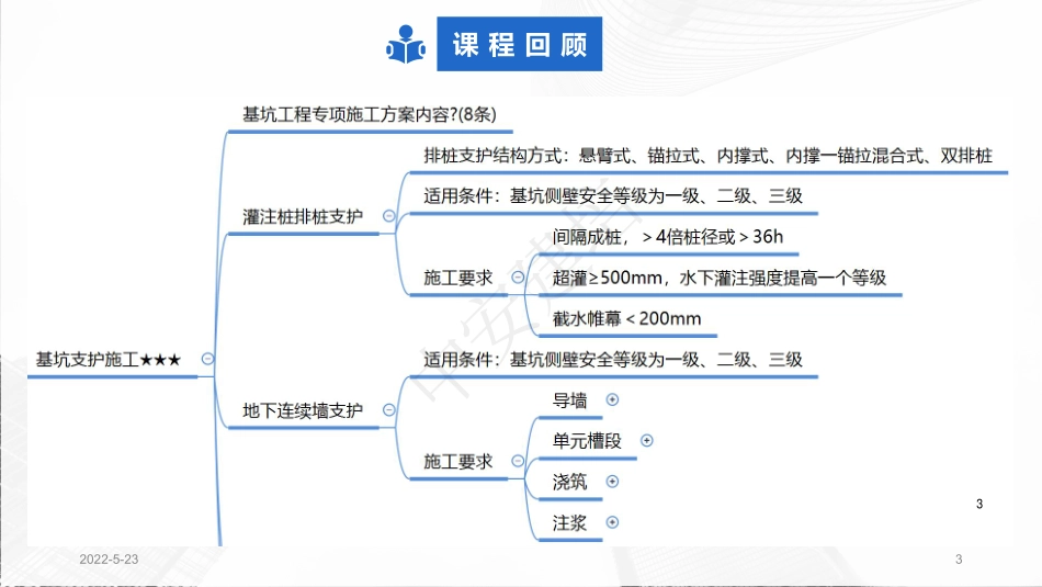 2022年一建建筑实务（第02轮）第06讲1A415023人人工降排地下水的施工--1A415025基坑验槽方法.pdf_第3页