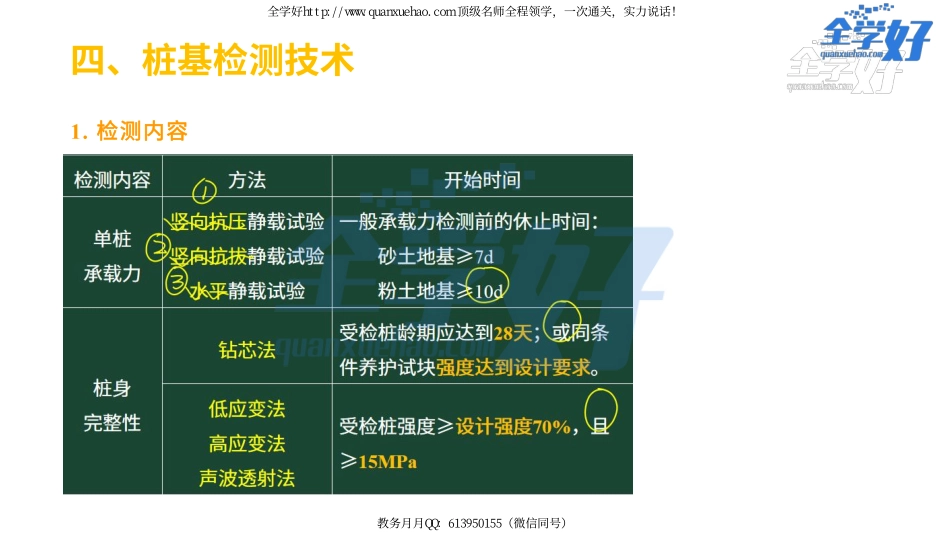 2022年一建建筑实务精讲课程--12---1A415030 地基与基础工程施工（2）.pdf_第3页