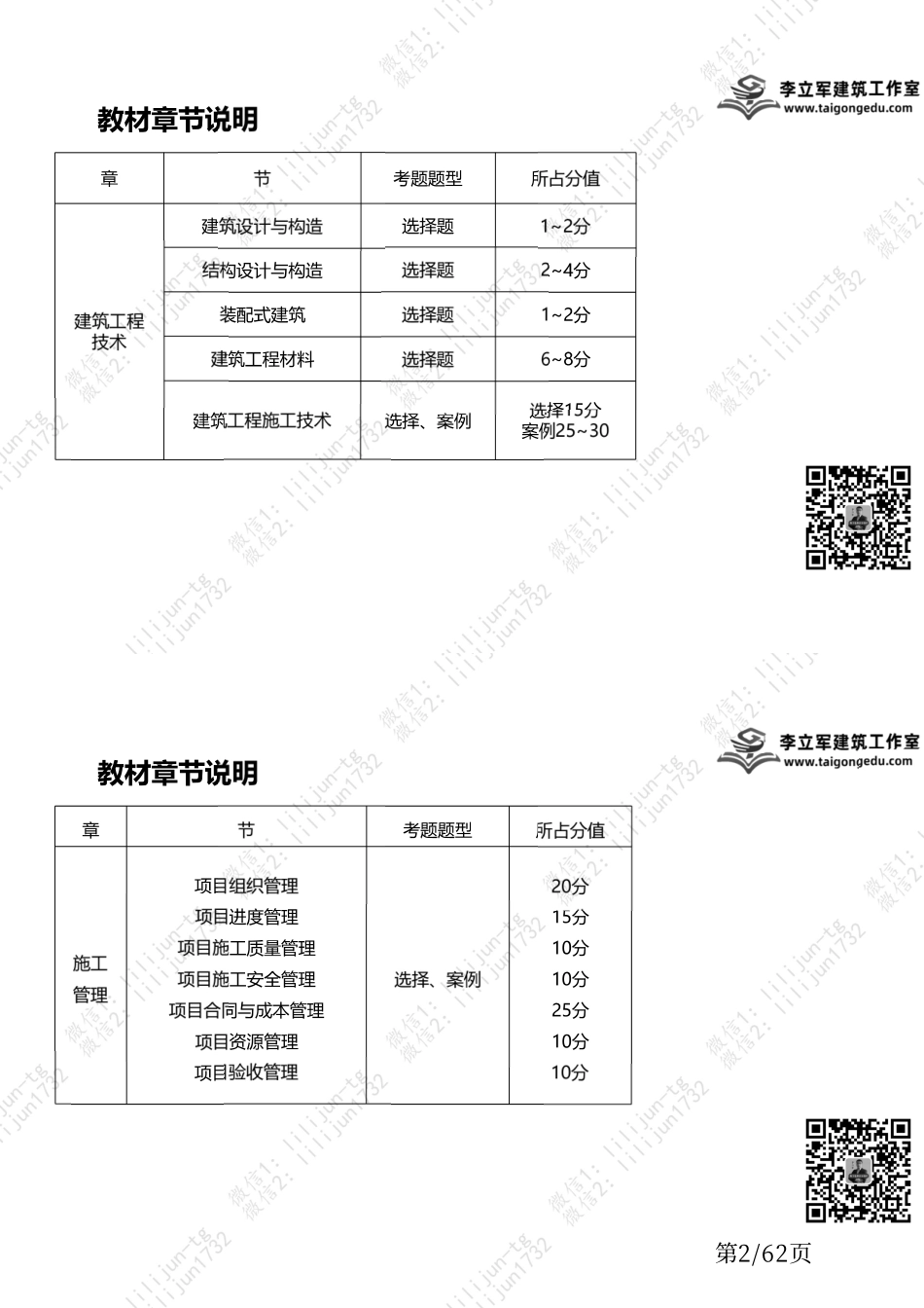01-建筑工程技术-上部-两页版.pdf_第2页