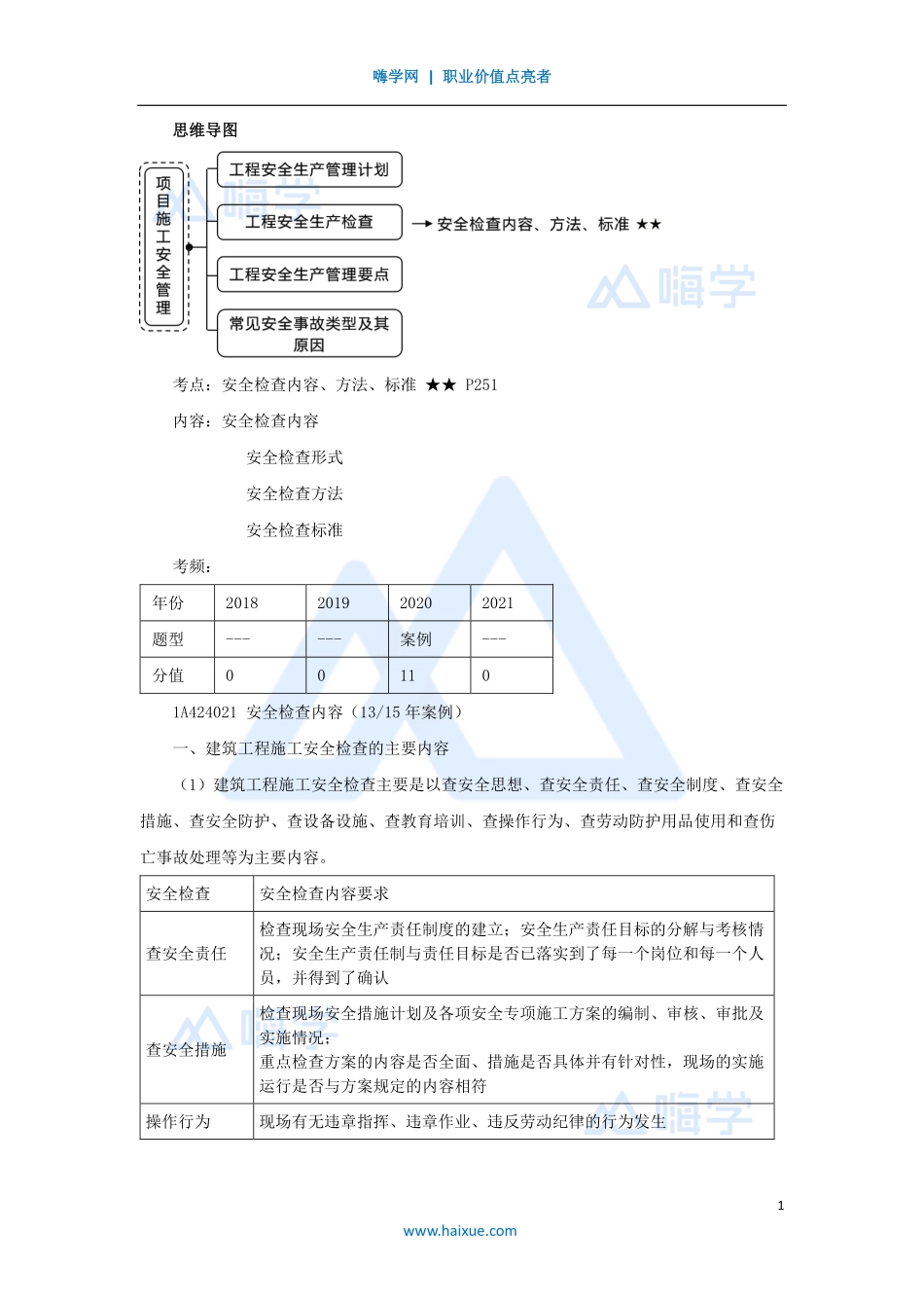 1A420000-（59）建筑工程项目管理-安全检查.pdf_第1页