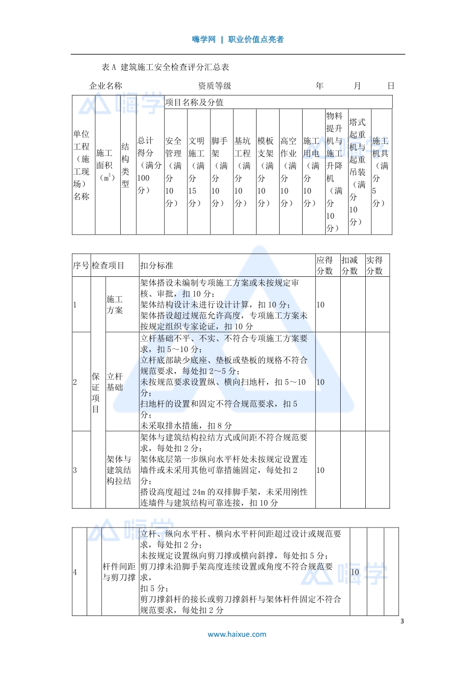 1A420000-（59）建筑工程项目管理-安全检查.pdf_第3页