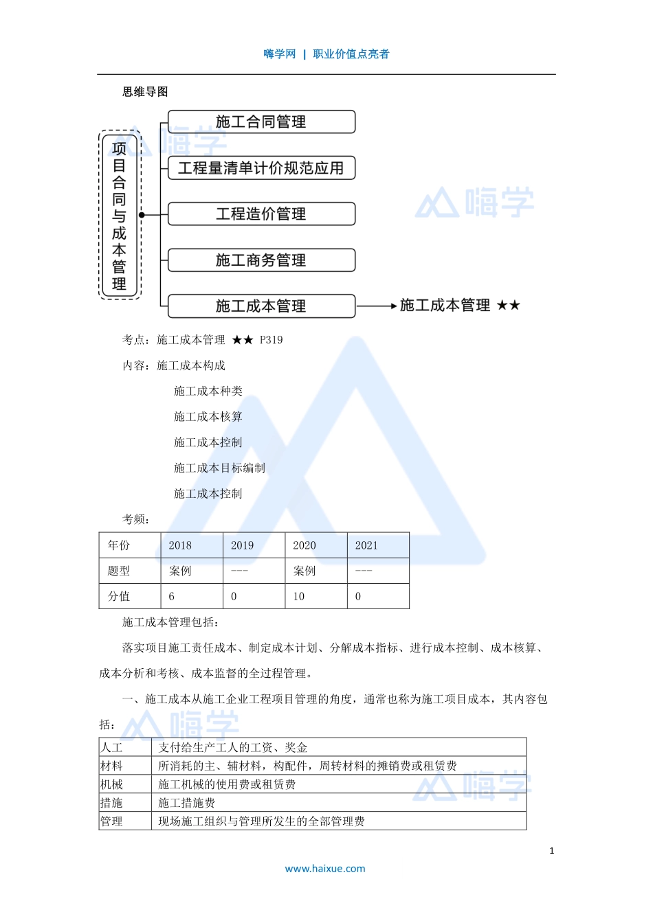 1A420000-（69）建筑工程项目管理-合同与成本管理6.pdf_第1页