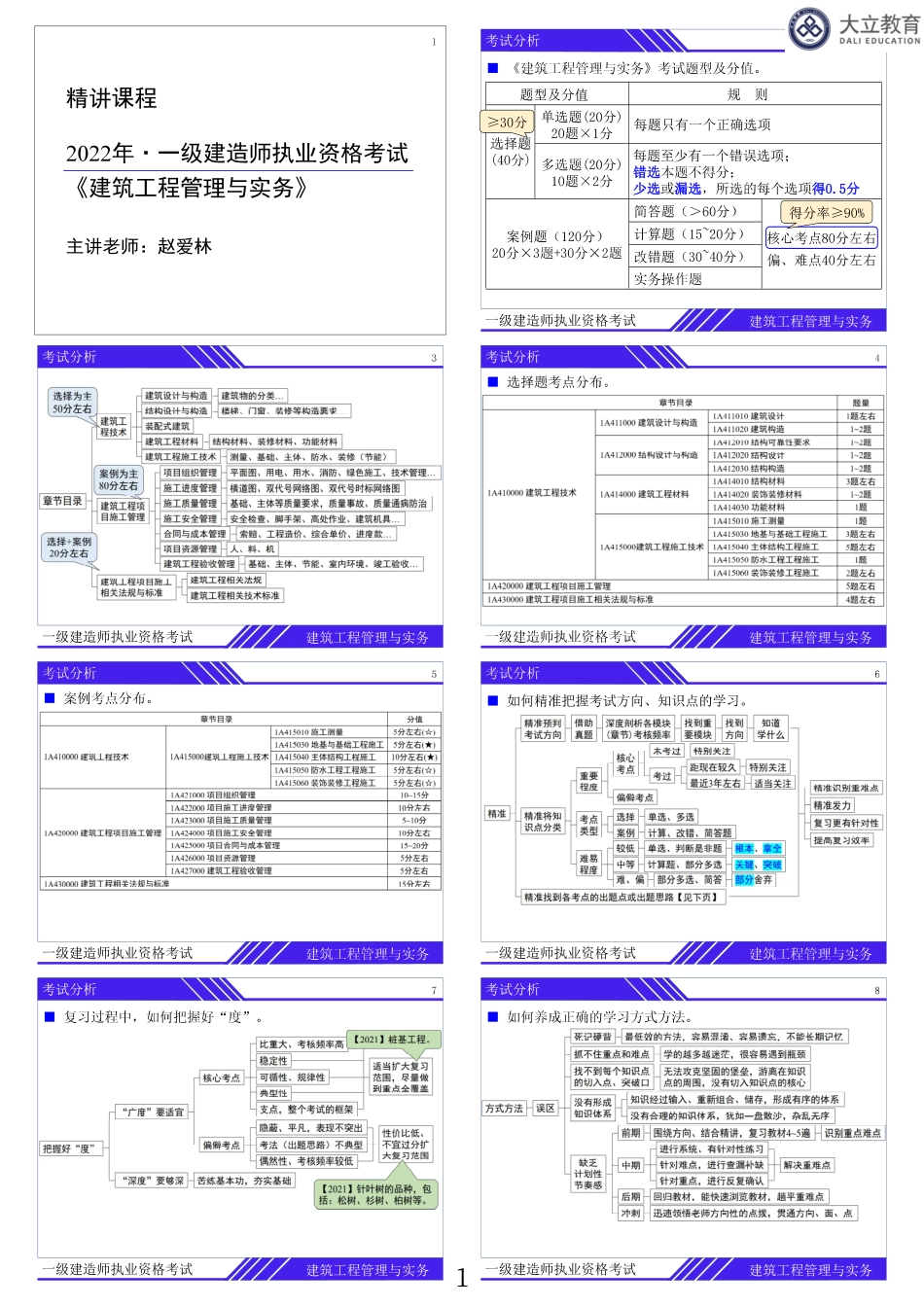 1页8个：2022一建《建筑》系统精讲.pdf_第1页
