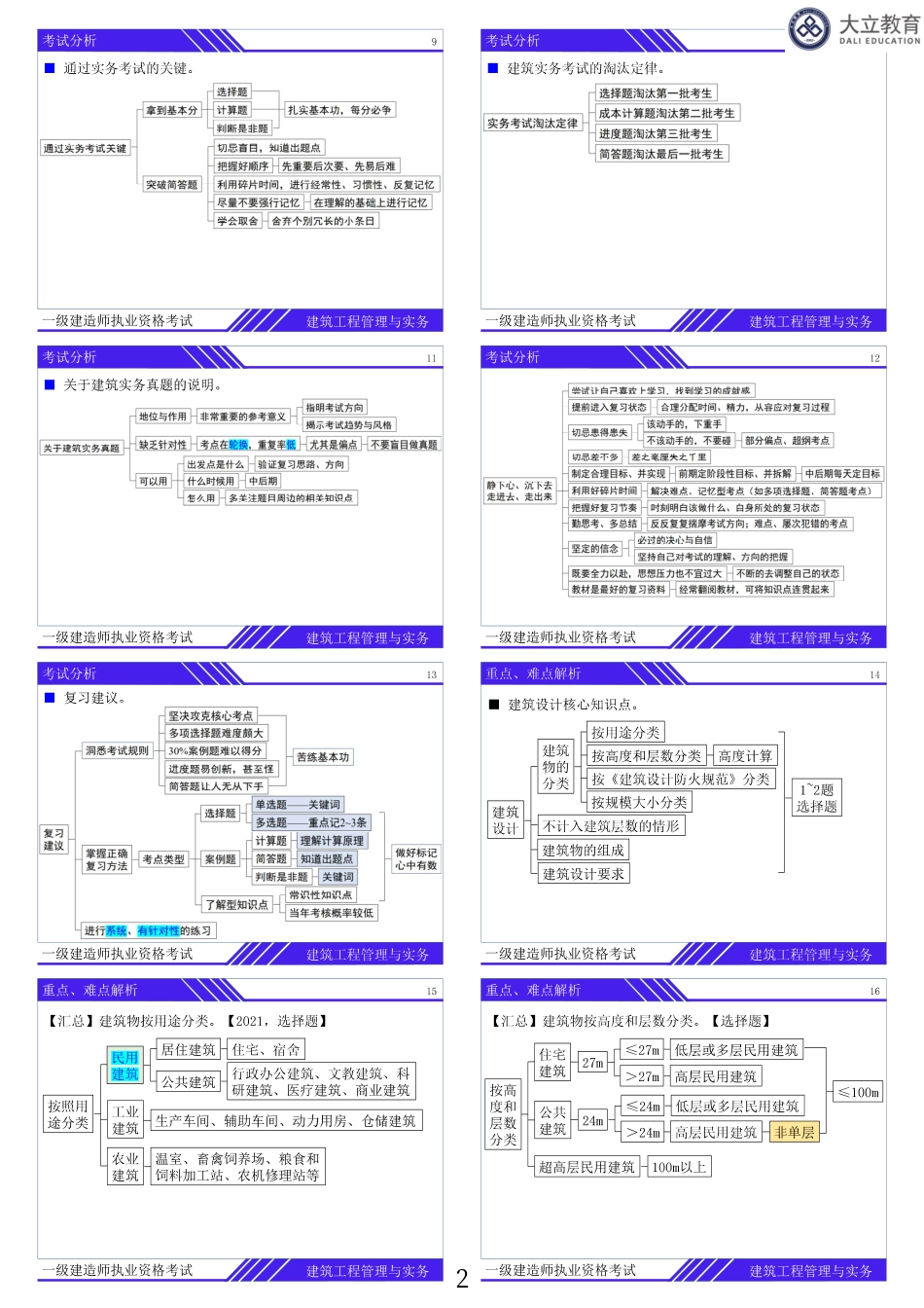 1页8个：2022一建《建筑》系统精讲.pdf_第2页