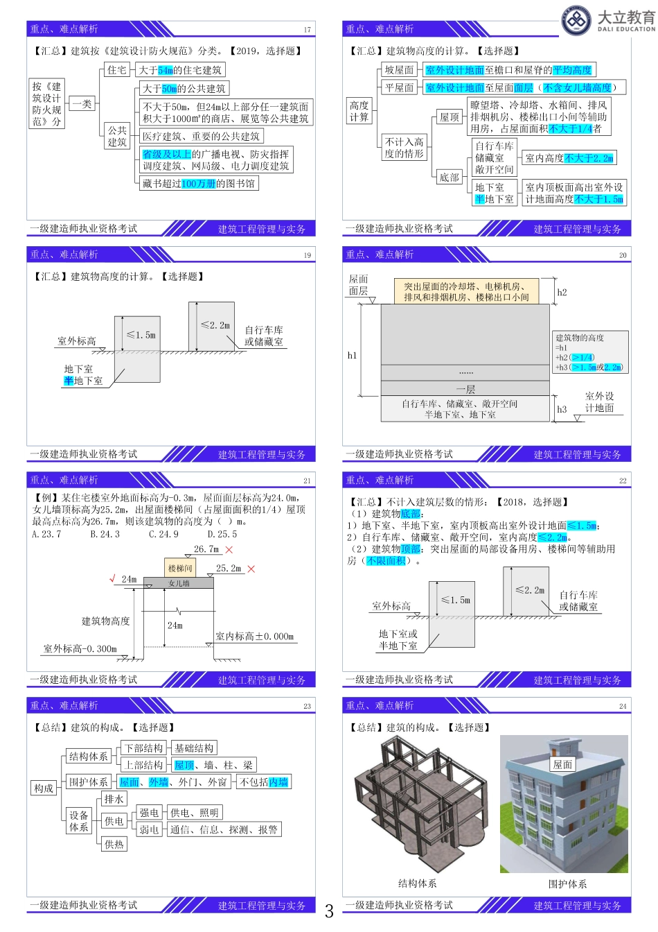 1页8个：2022一建《建筑》系统精讲.pdf_第3页