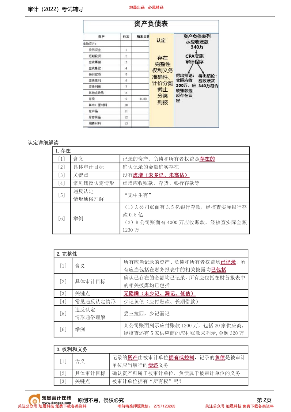 第4讲_解密审计天书（四）(1).pdf_第2页