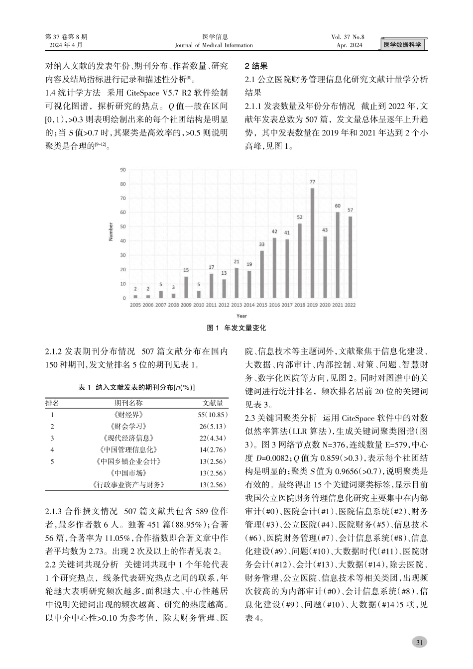 国内公立医院财务管理信息化研究热点的共词聚类分析.pdf_第2页