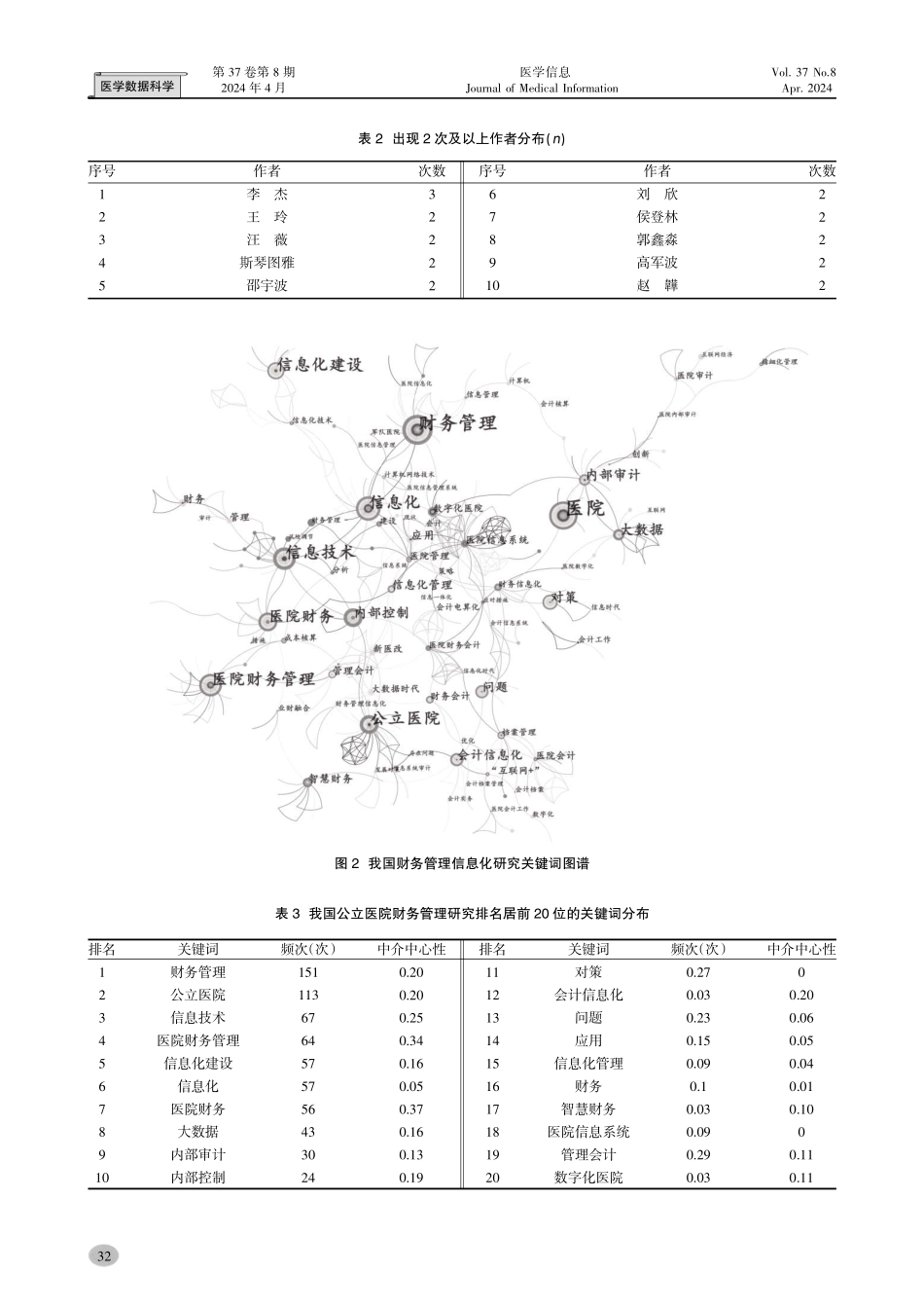国内公立医院财务管理信息化研究热点的共词聚类分析.pdf_第3页