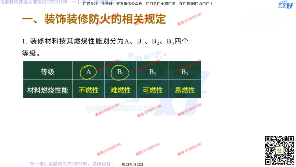 2022年一建建筑实务精讲课程--22---1A432010 安全防火及室内环境污染控制相关规定.pdf_第3页
