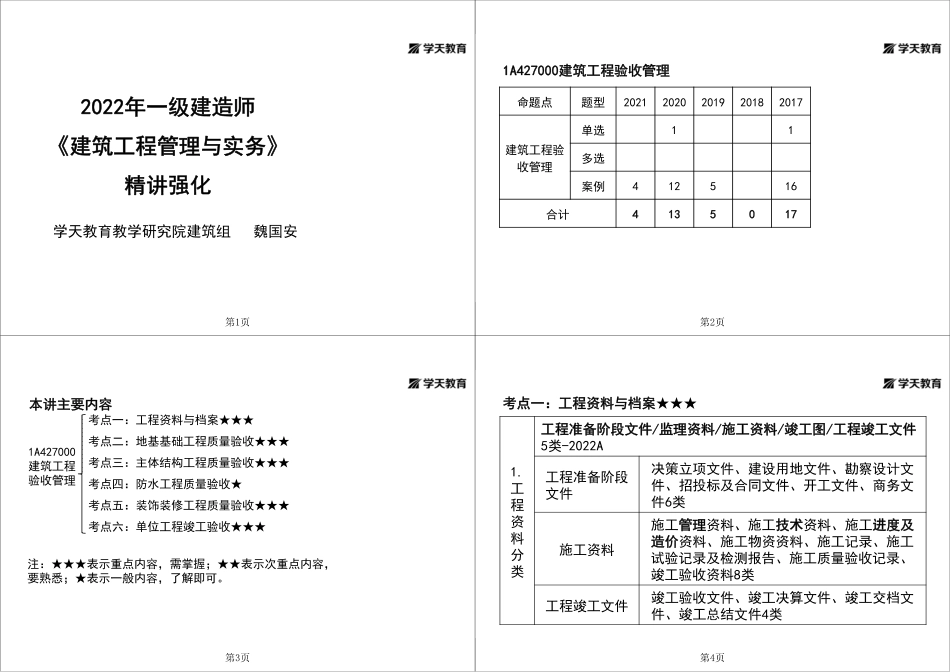 第54讲1A427000建筑工程验收管理-黑白打印版.pdf_第1页